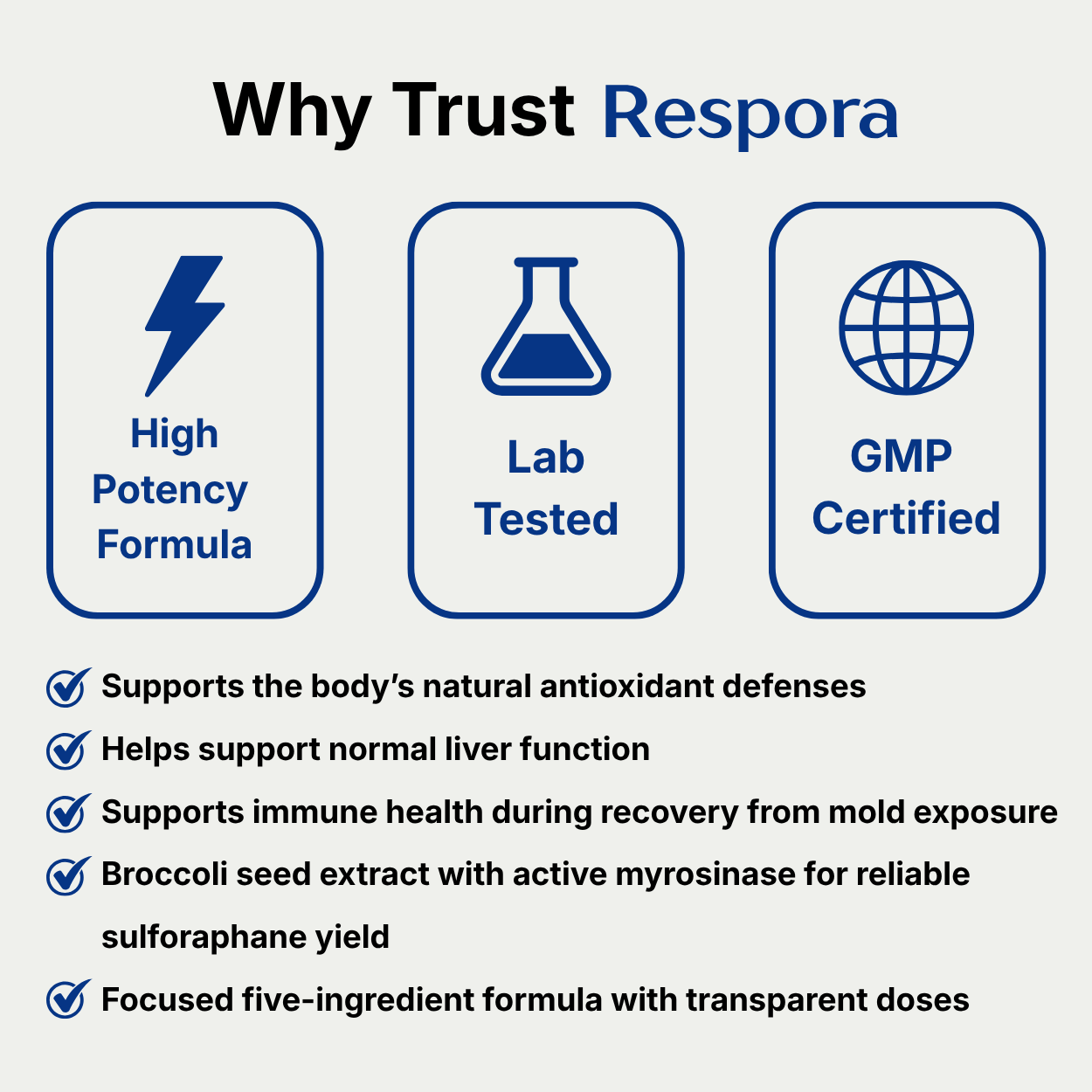 Respora Daily Detox Support