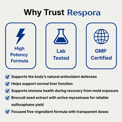 Respora Daily Detox Support